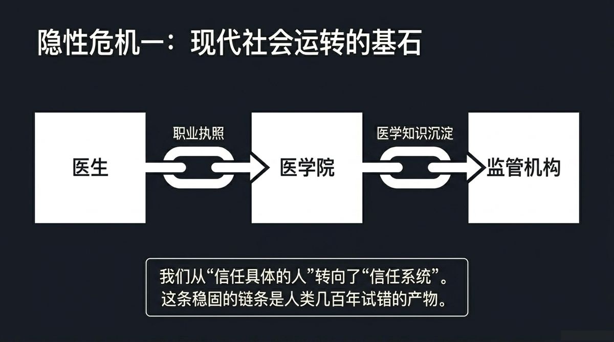 图解