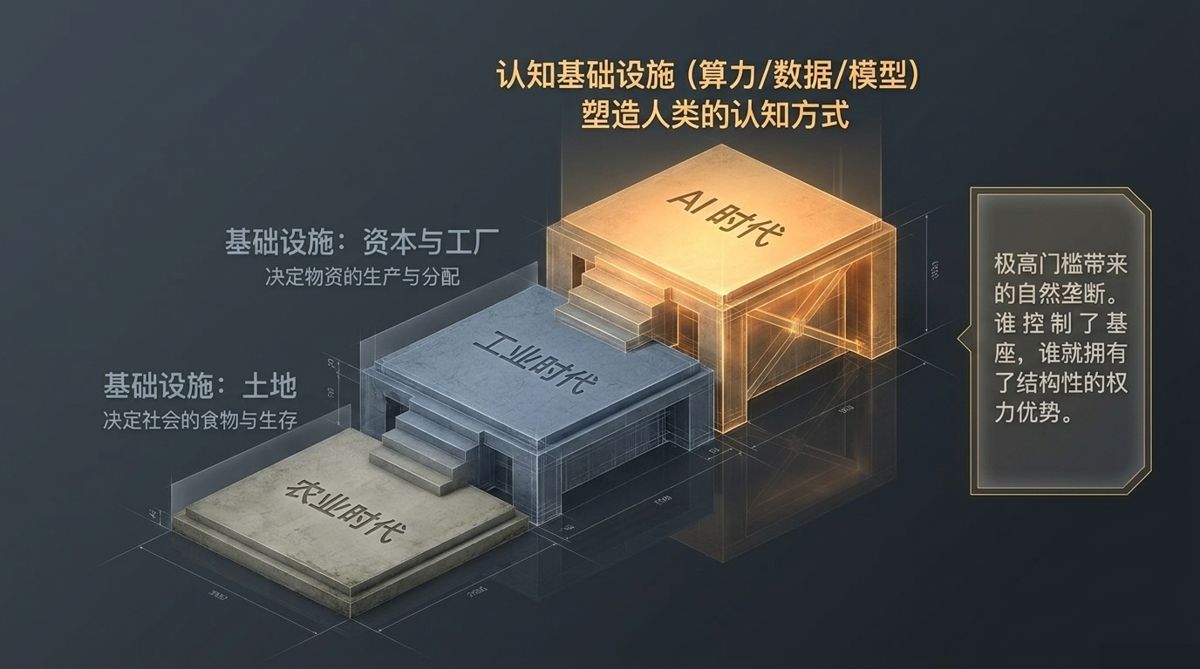 图解