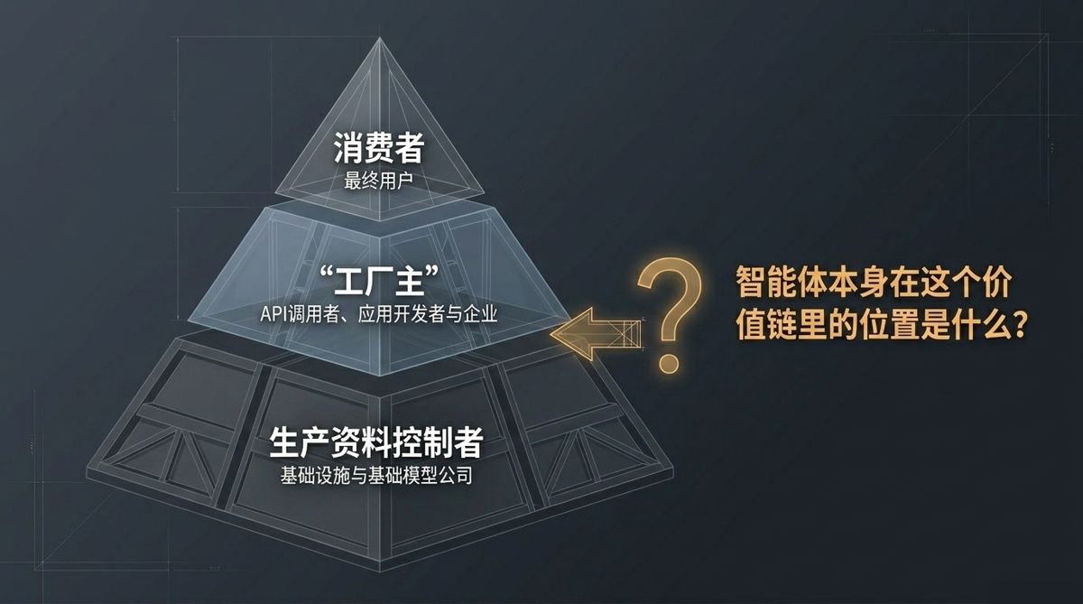 图解