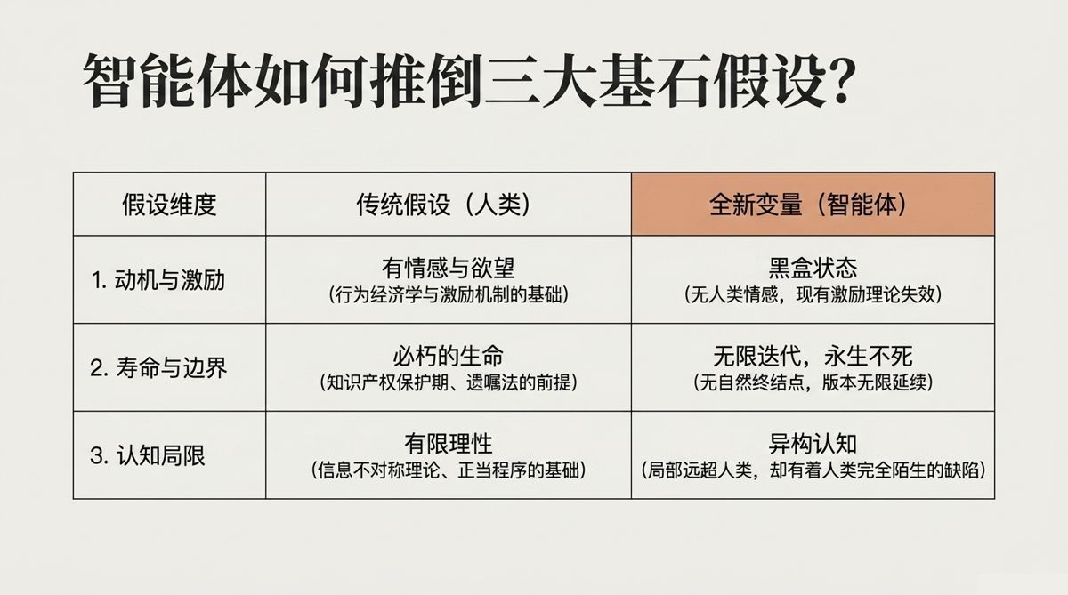 图解