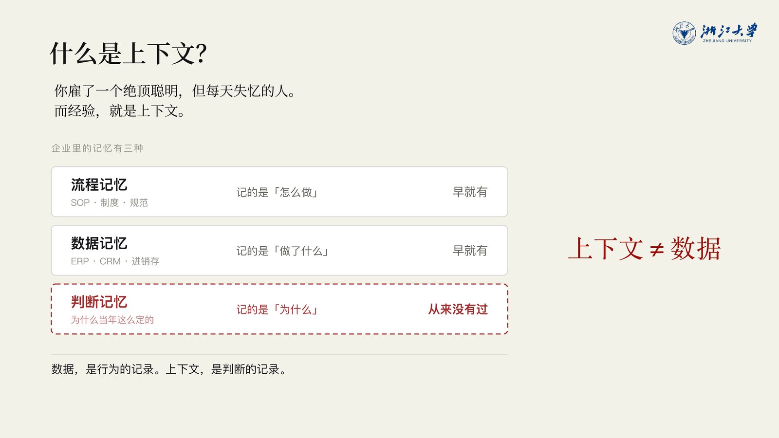 投影片:什么是上下文?你雇了一个绝顶聪明但每天失忆的人,而经验就是上下文。企业里的记忆有三种:流程记忆(早就有)、数据记忆(早就有)、判断记忆(从来没有过)。数据是行为的记录,上下文是判断的记录