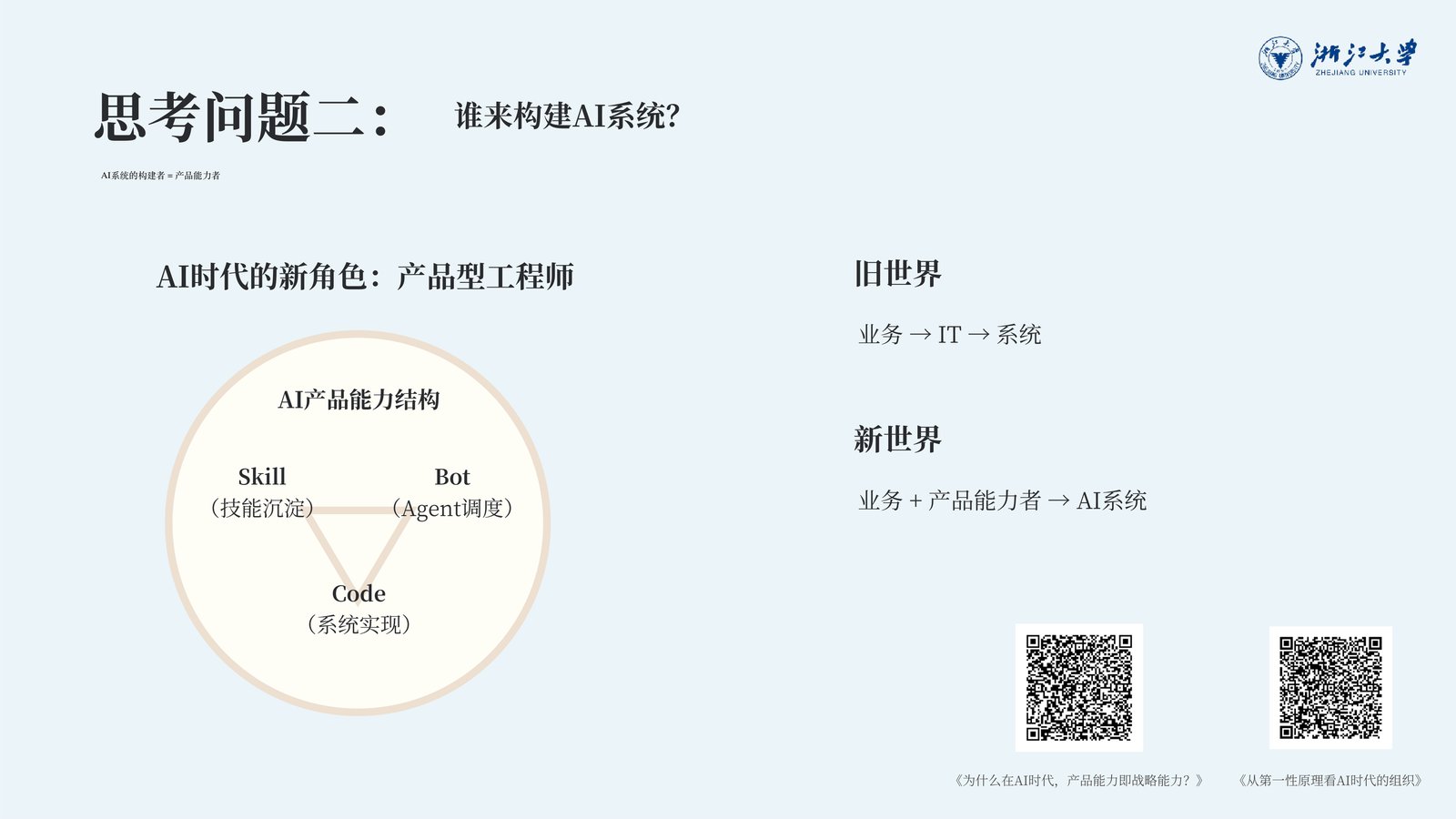 投影片:思考问题二:谁来构建AI系统?AI系统的构建者=产品能力者。旧世界:业务→IT→系统;新世界:业务+产品能力者→AI系统