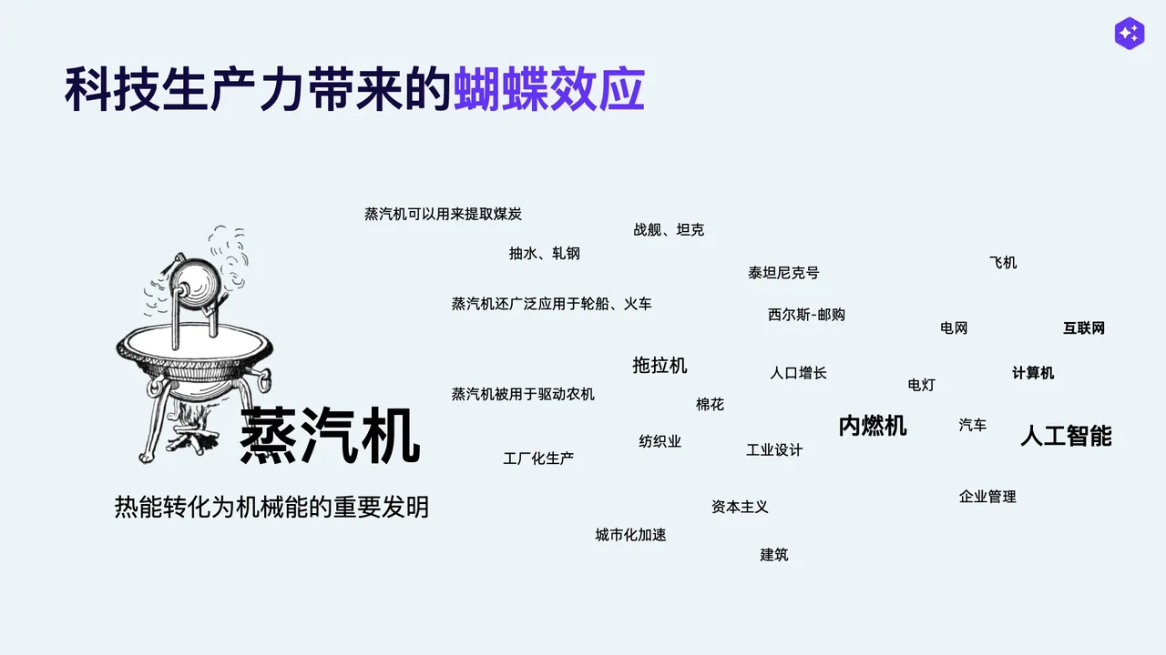 蒸汽机的连锁扩散:轮船、火车、城市化与人口增长