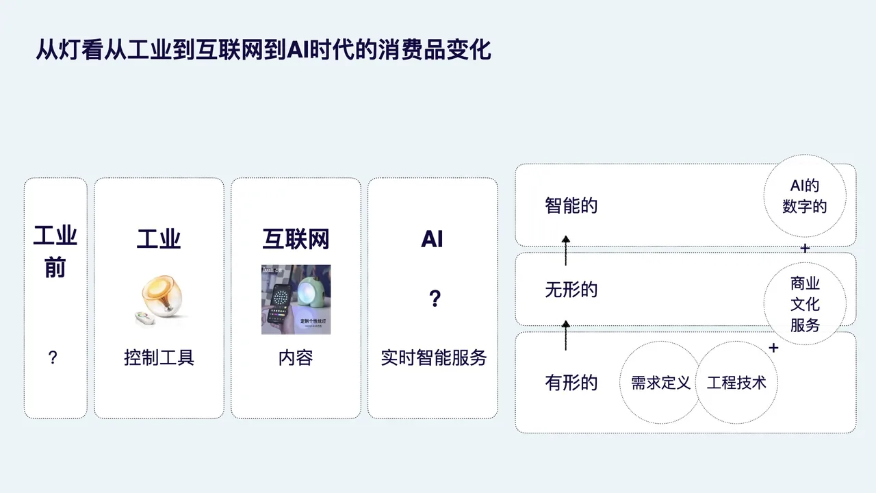 从一盏灯看工业→互联网→AI 时代消费品价值内核的迁移