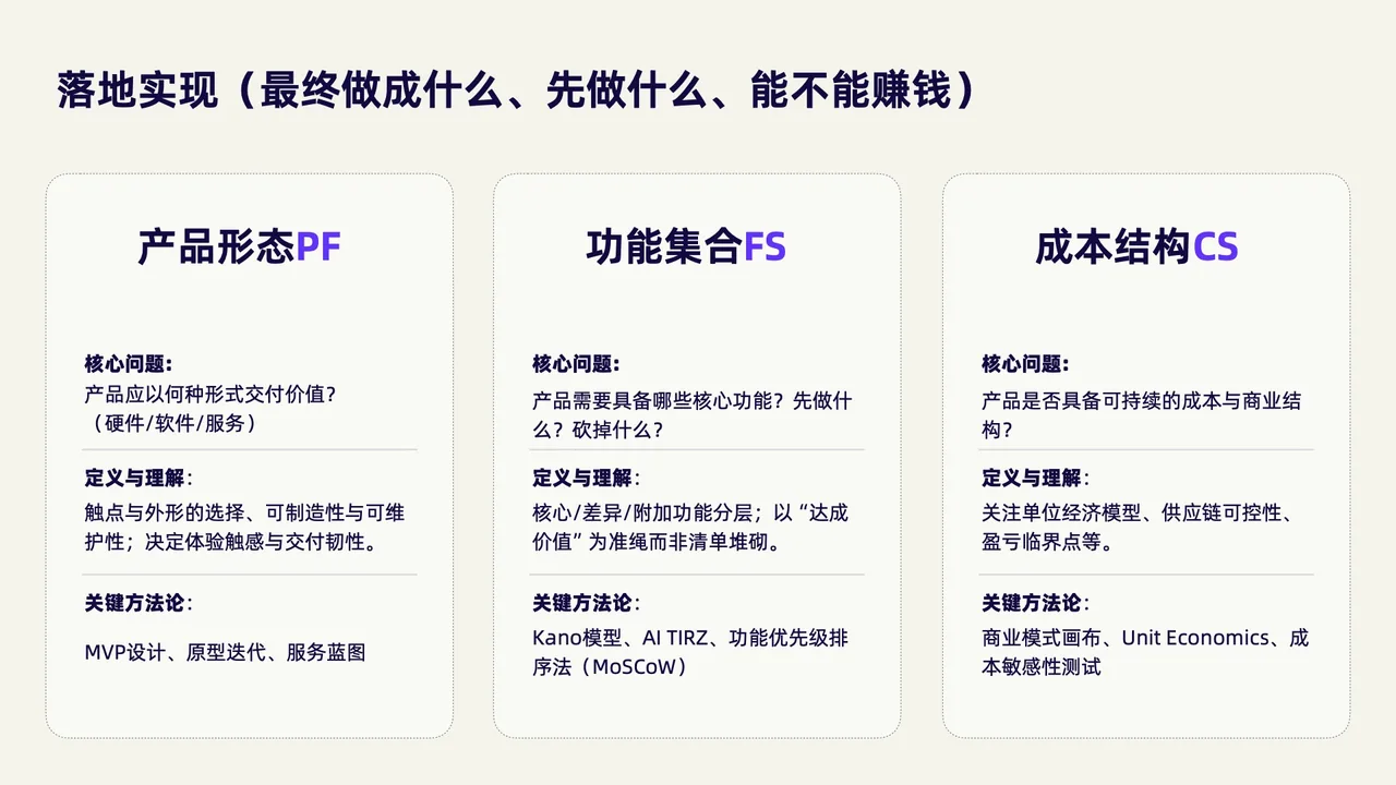 落地实现:产品形态、功能集合、成本结构