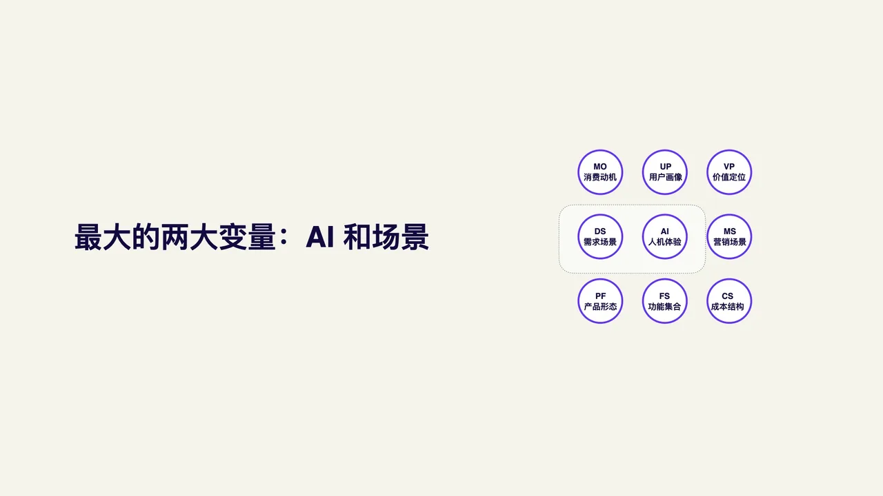 产品定义画布的九个维度