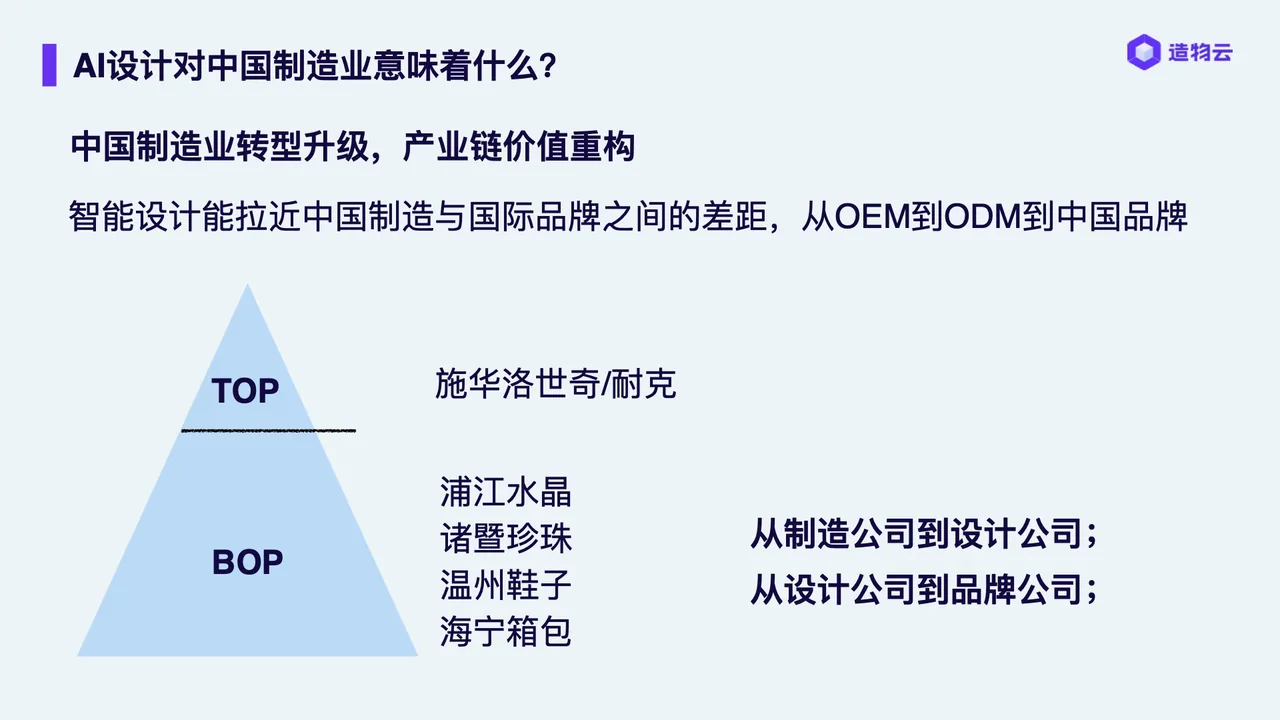 浦江水晶、诸暨珍珠、温州鞋子、海宁箱包:从制造公司到设计公司,再到品牌公司——AI设计对中国制造业意味着什么