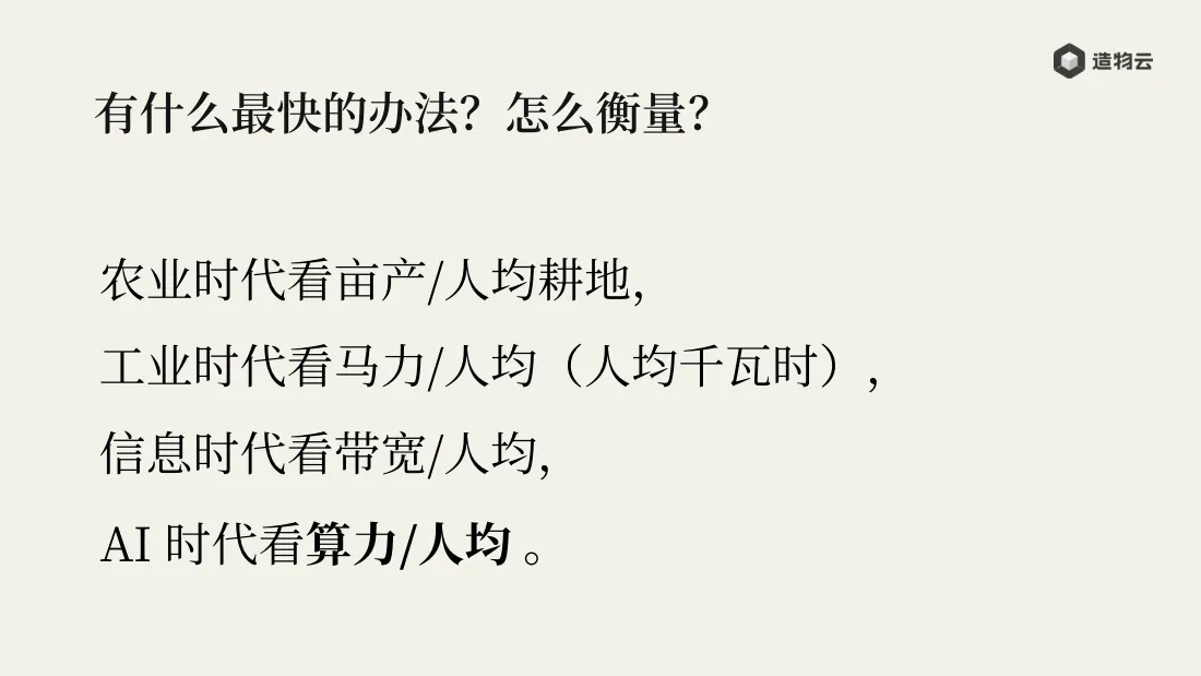 各时代衡量生产力的人均指标