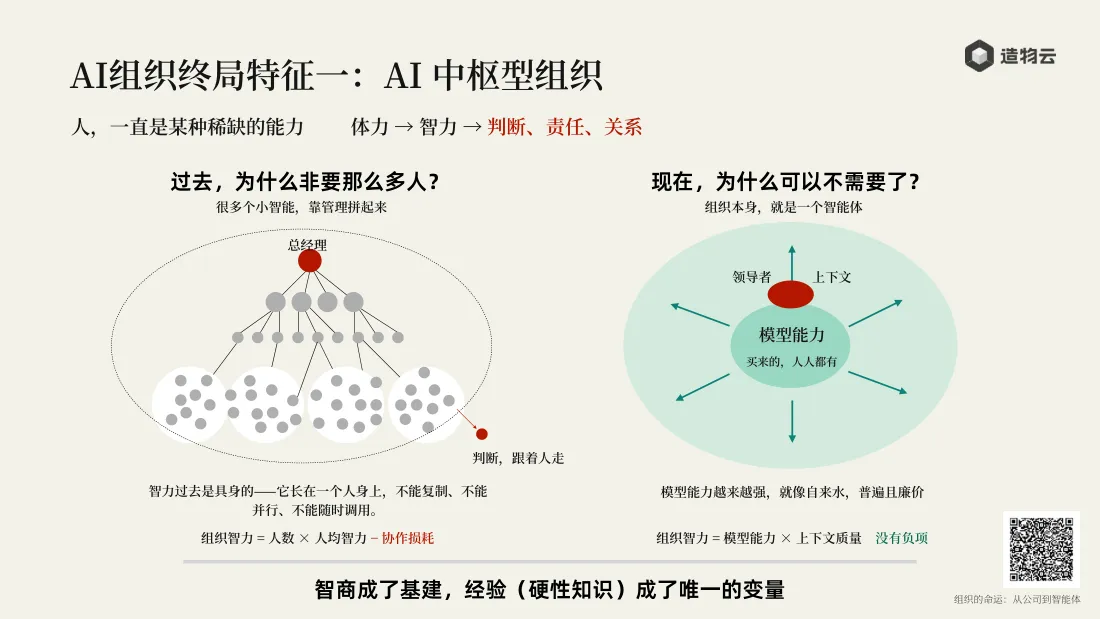 AI 中枢型组织