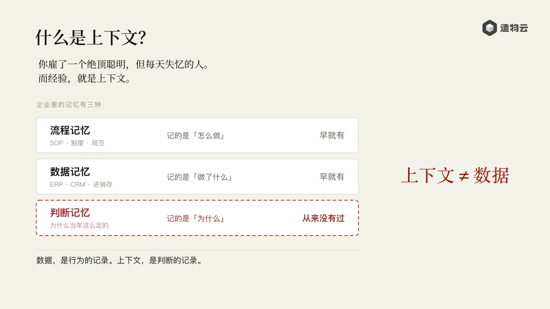 什么是上下文:企业的三种记忆