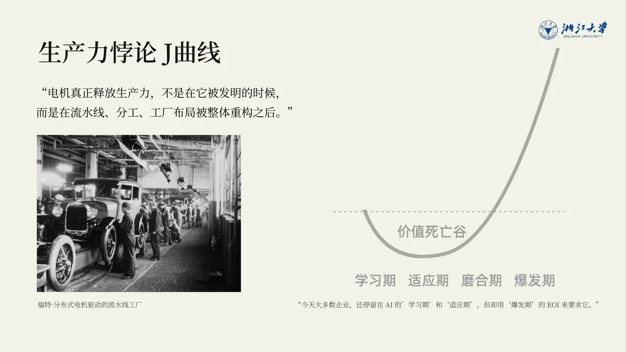 生产力悖论的 J 曲线：先降后升，很多企业恰恰倒在拐点之前