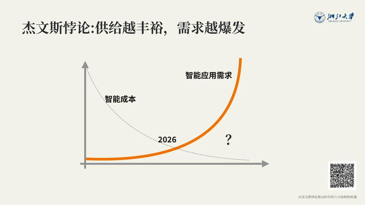 智能正在变成基础建设——像水电煤一样随取随用