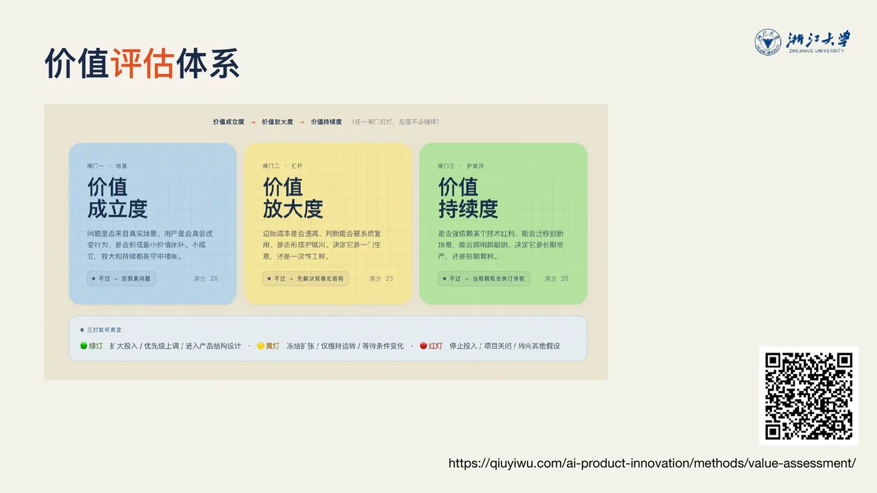 价值评估：成立度 / 放大度 / 持续度——三层闸门，红黄绿灯给结论