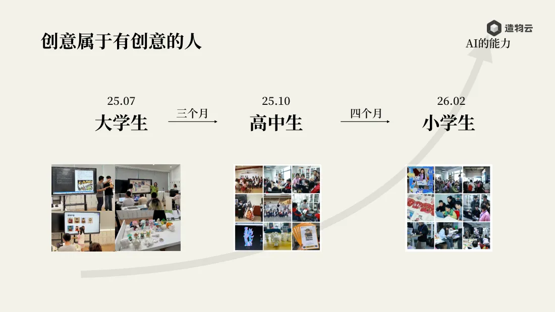 创意属于有创意的人：大学生、高中生、小学生作品拉平