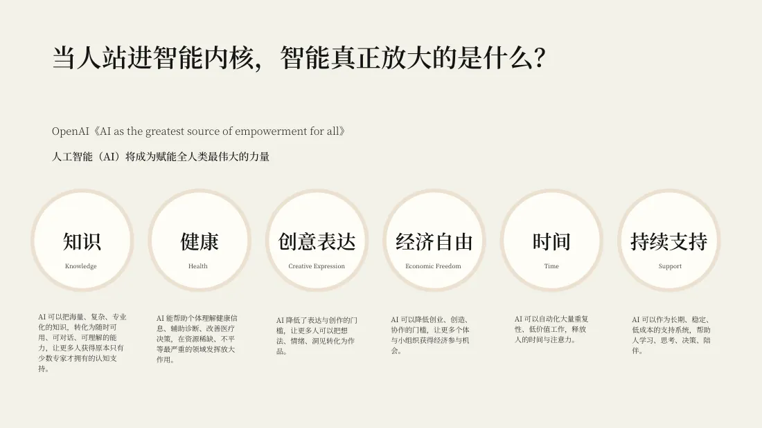 人工智能放大人类智能的六大领域，知识排第一