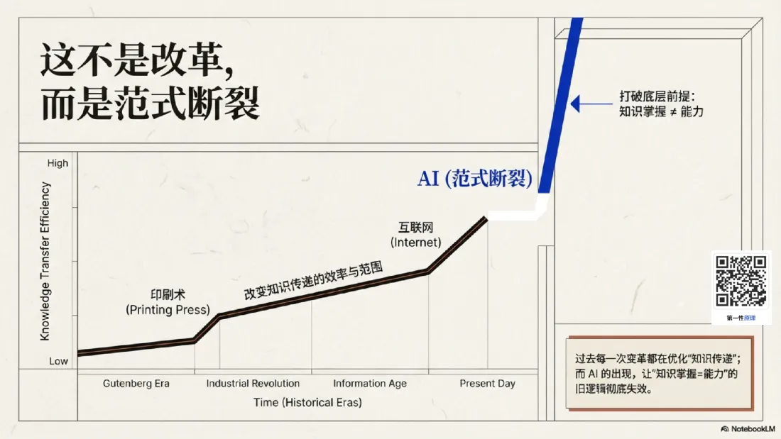 AI 对教育不是升级，而是范式断裂