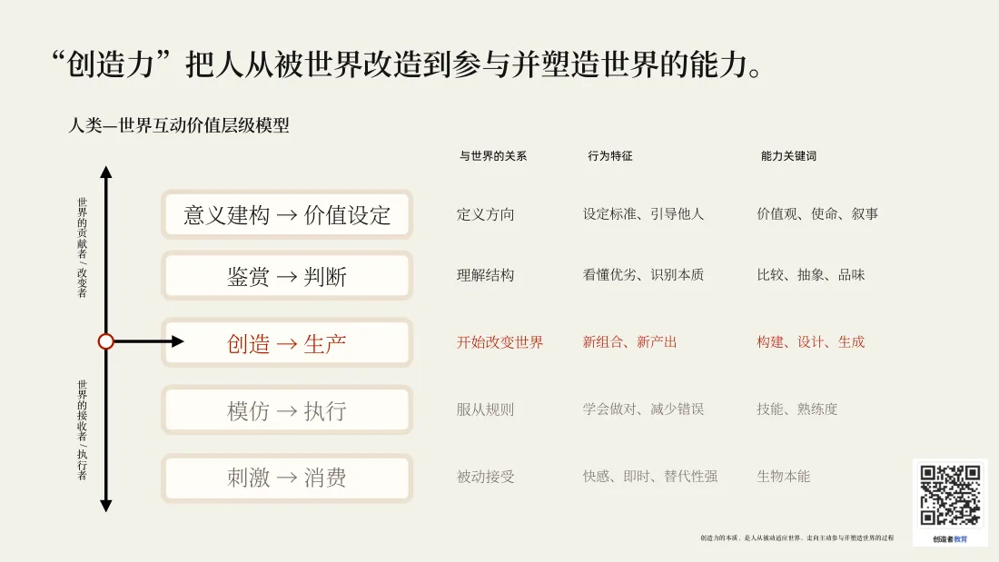 创造者意识：自己做、成长、亲历、协作、作品留痕