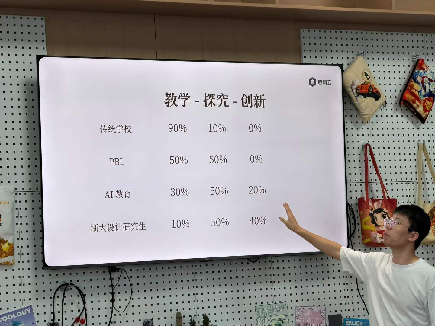 投影片:教学-探究-创新比例表。传统学校90/10/0,PBL 50/50/0,AI教育30/50/20,浙大设计研究生10/50/40