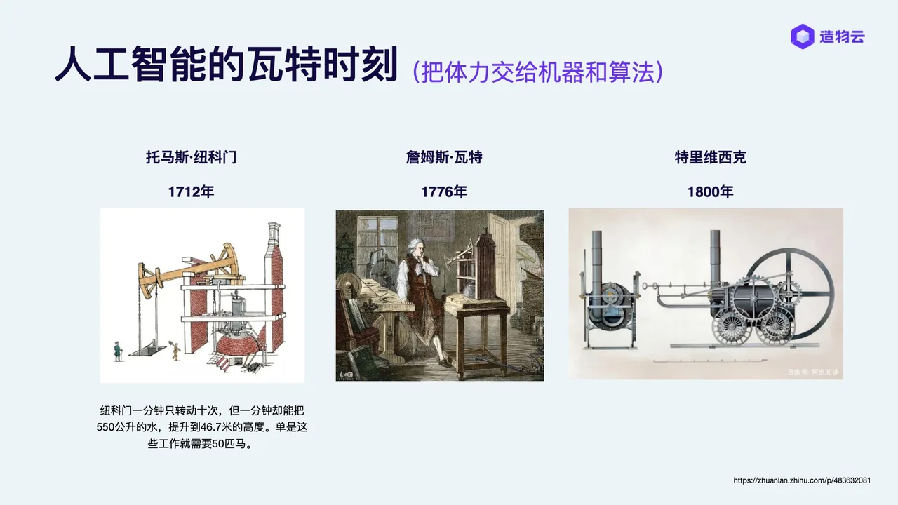 蒸汽机 88 年演化:从发明到改良再到革命性应用