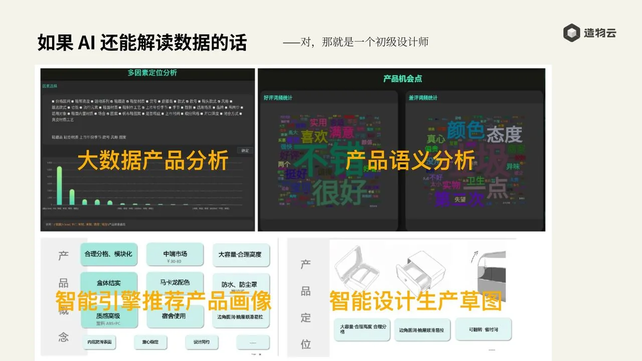 AI 解读数据,成为初级设计师