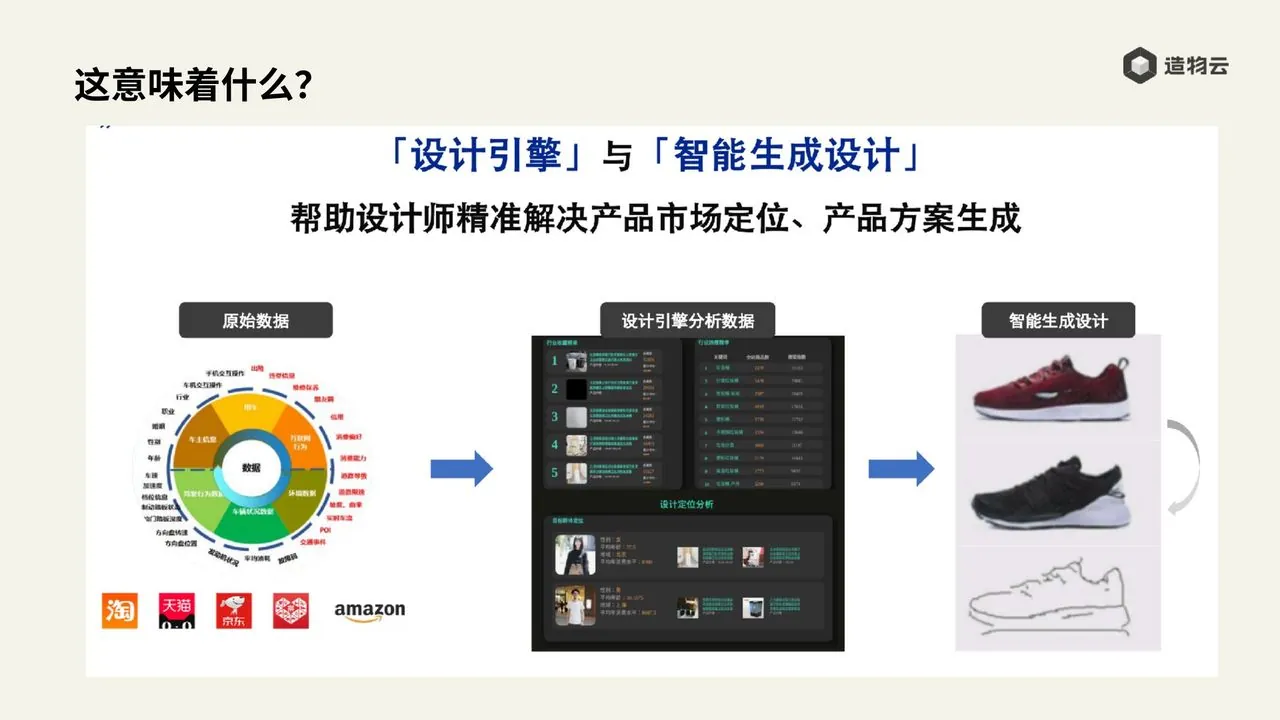 设计引擎与智能生成设计