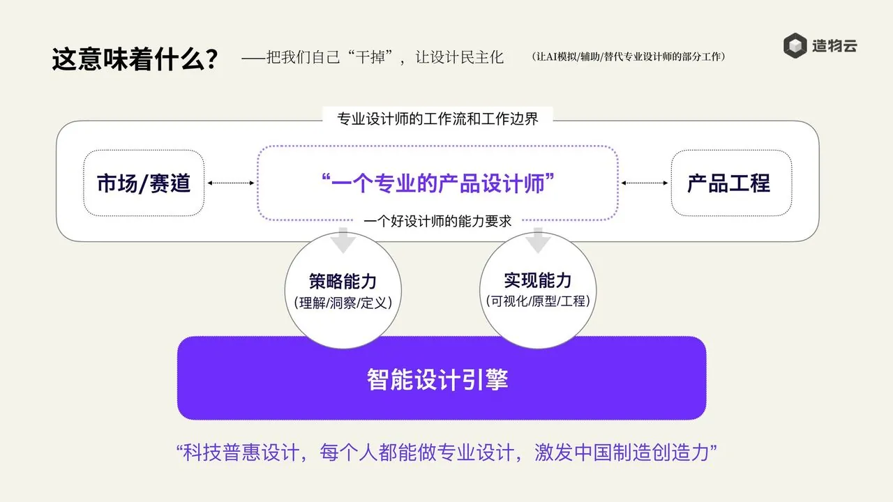把专业设计师的能力,交给智能设计引擎