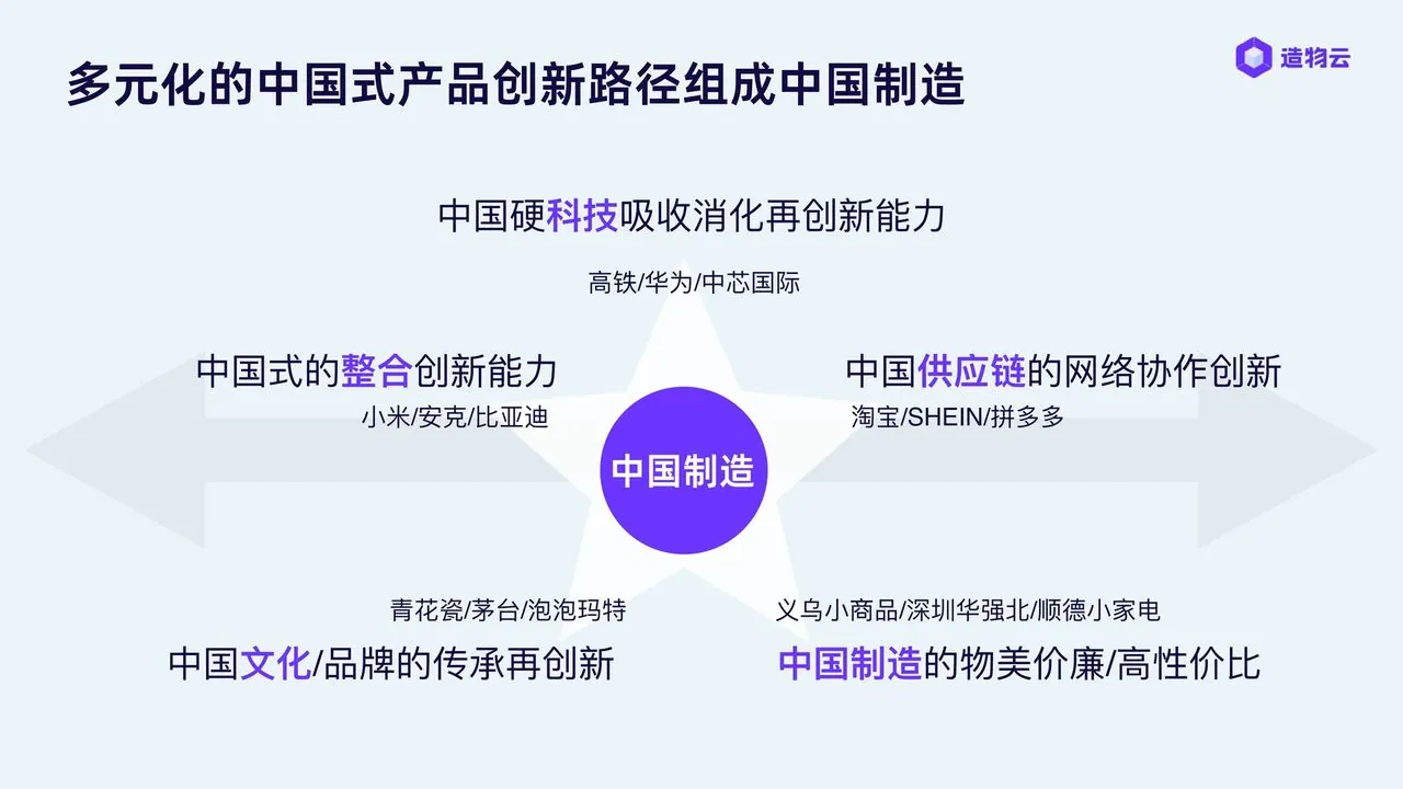 多元化的中国式产品创新路径
