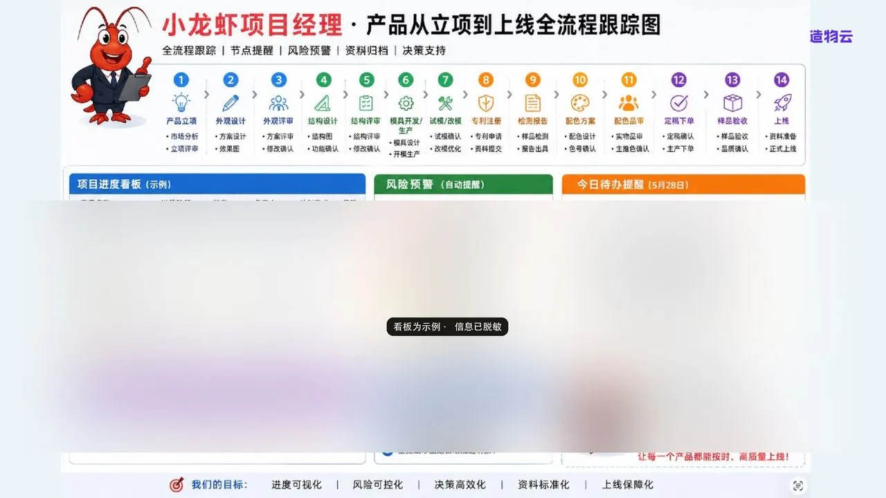 产品从立项到上线全流程跟踪(信息已脱敏)