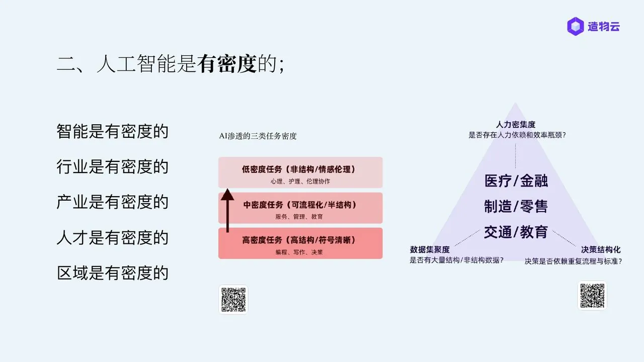 人工智能是有密度的