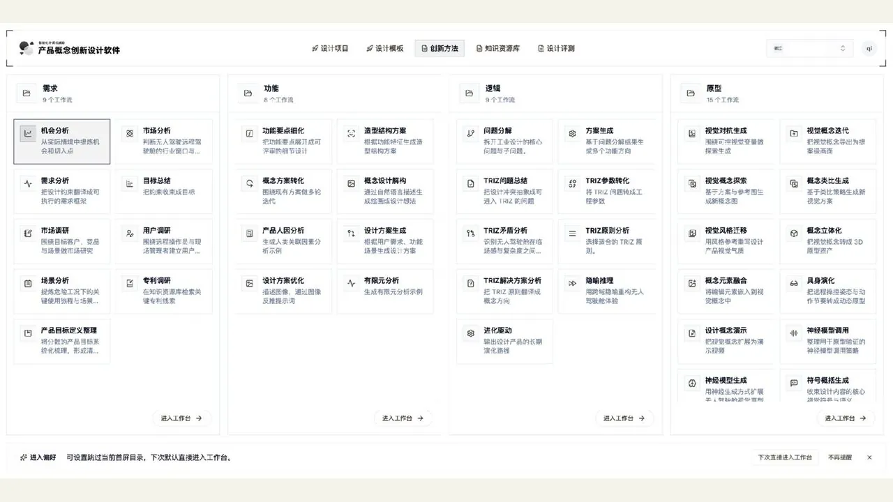 产品创新方法库工作流