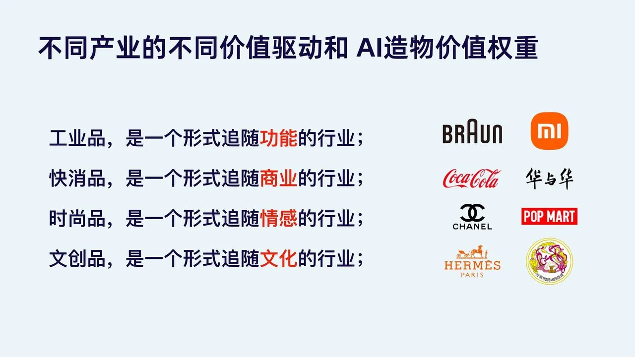 不同产业的不同价值驱动