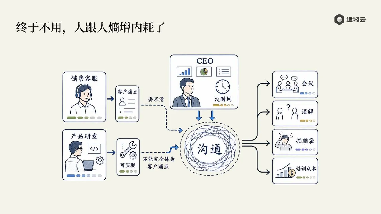 终于不用人跟人熵增内耗了