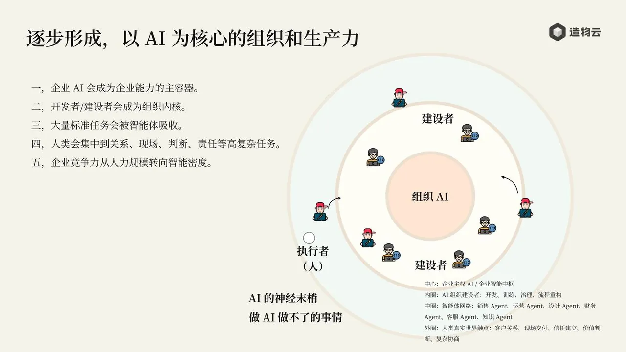 以 AI 为核心的组织