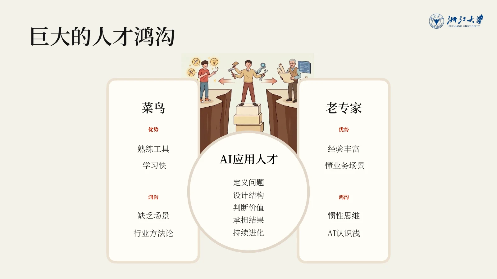 工具熟练与业务经验之间，需要真实问题、判断和持续迭代来连接。