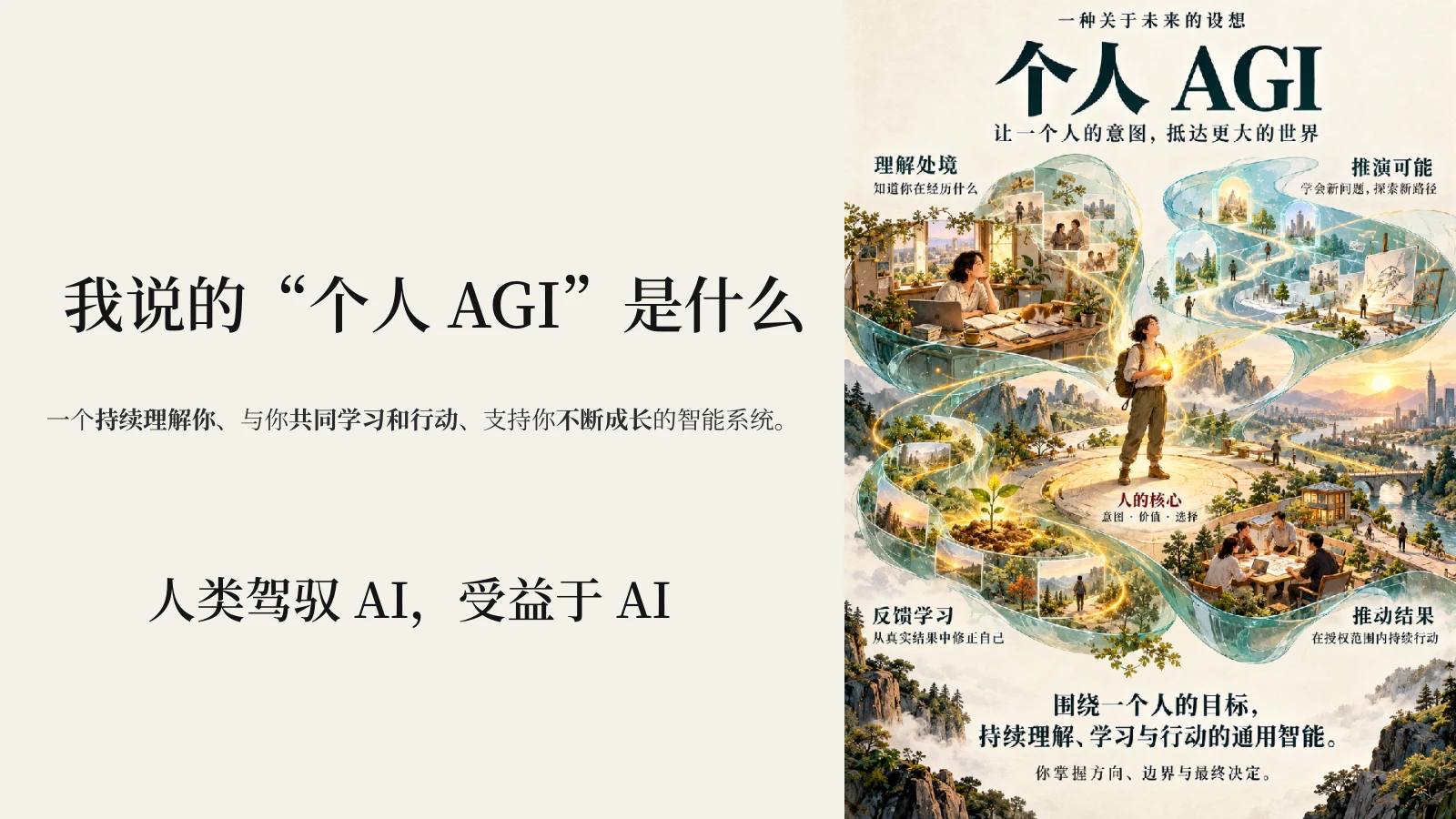 讲者对“个人 AGI”的实践性定义：持续理解、共同学习与行动、支持成长。
