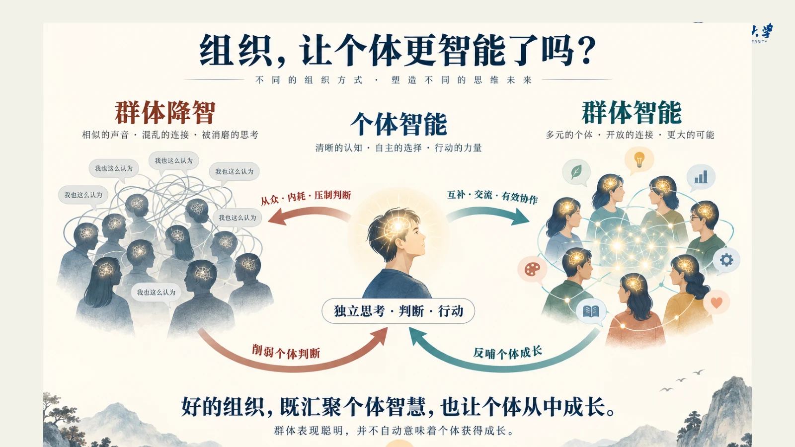 从协作损耗走向群体智能，组织需要反过来促进个体成长。