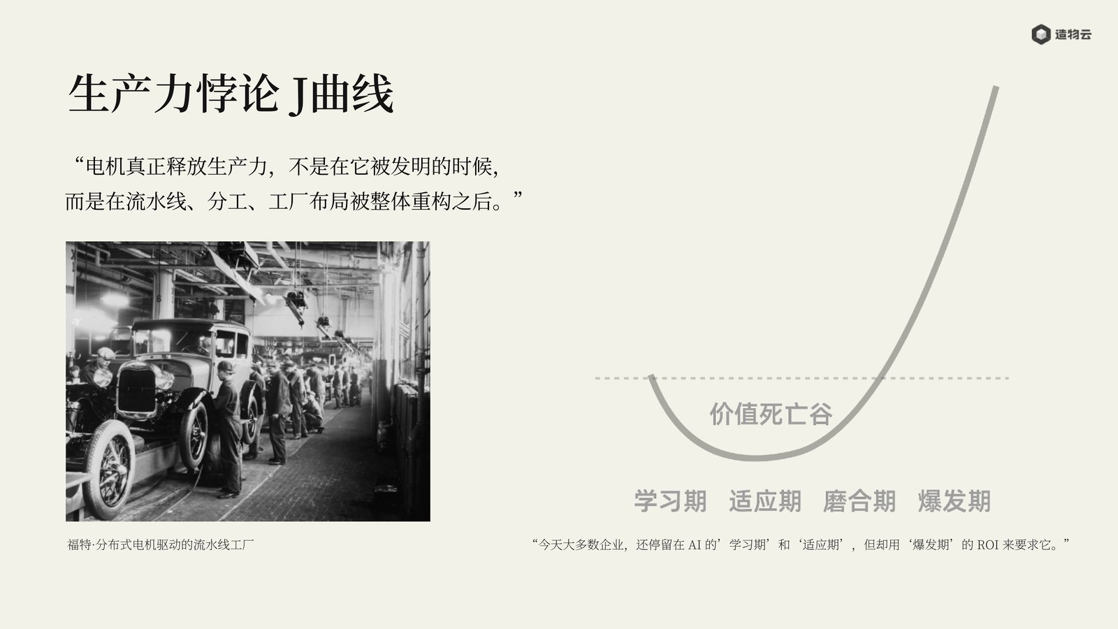 生产力悖论的 J 曲线