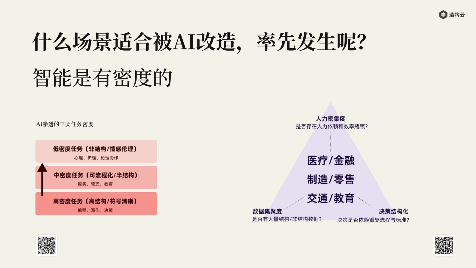 什么样的场景适合先被 AI 改造