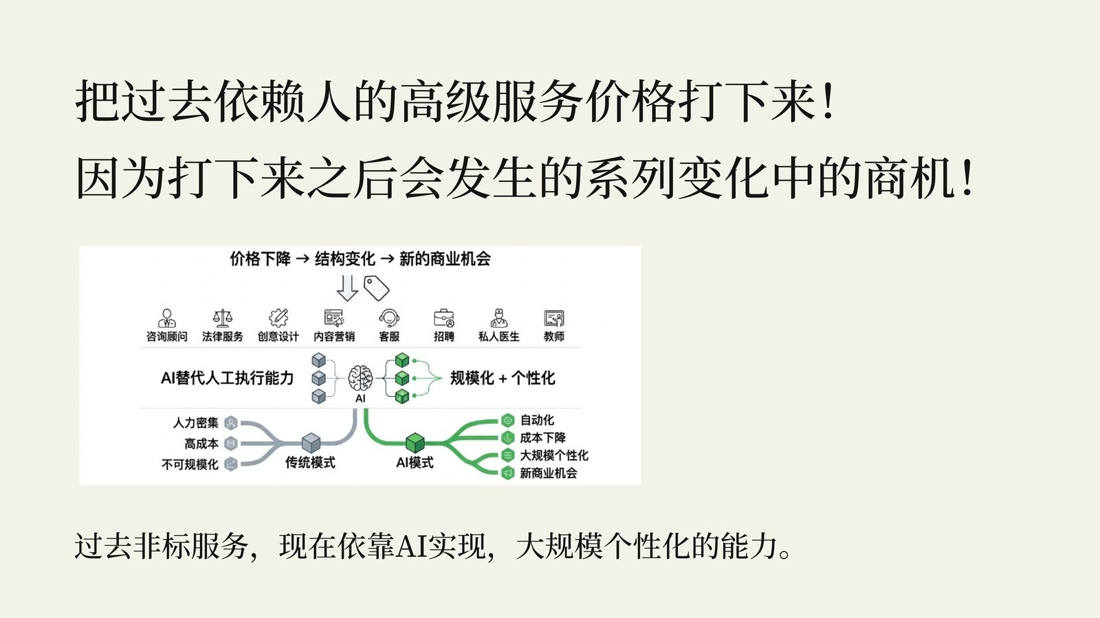 把过去依赖人的高级服务价格打下来