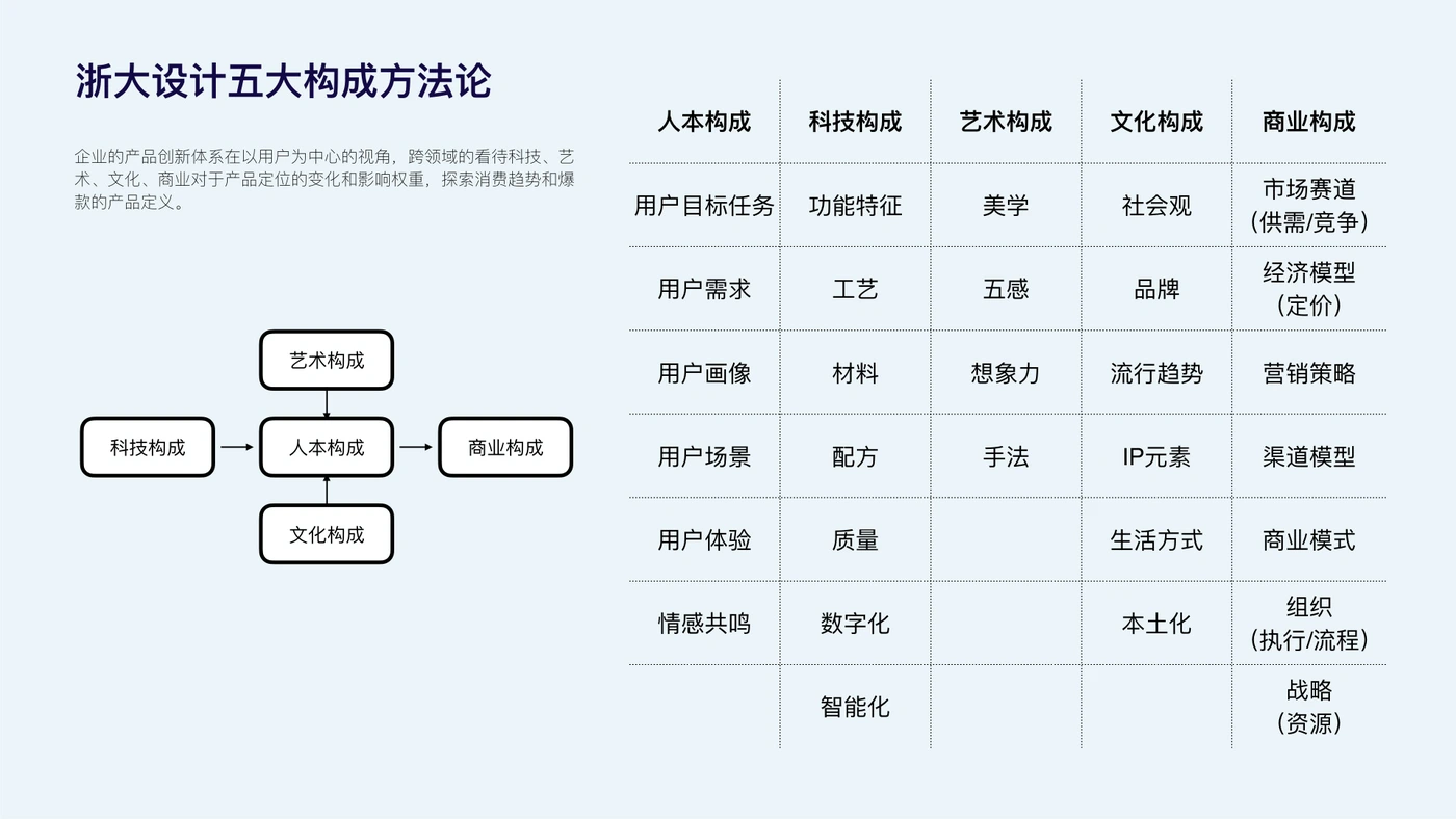 本场课件第7页