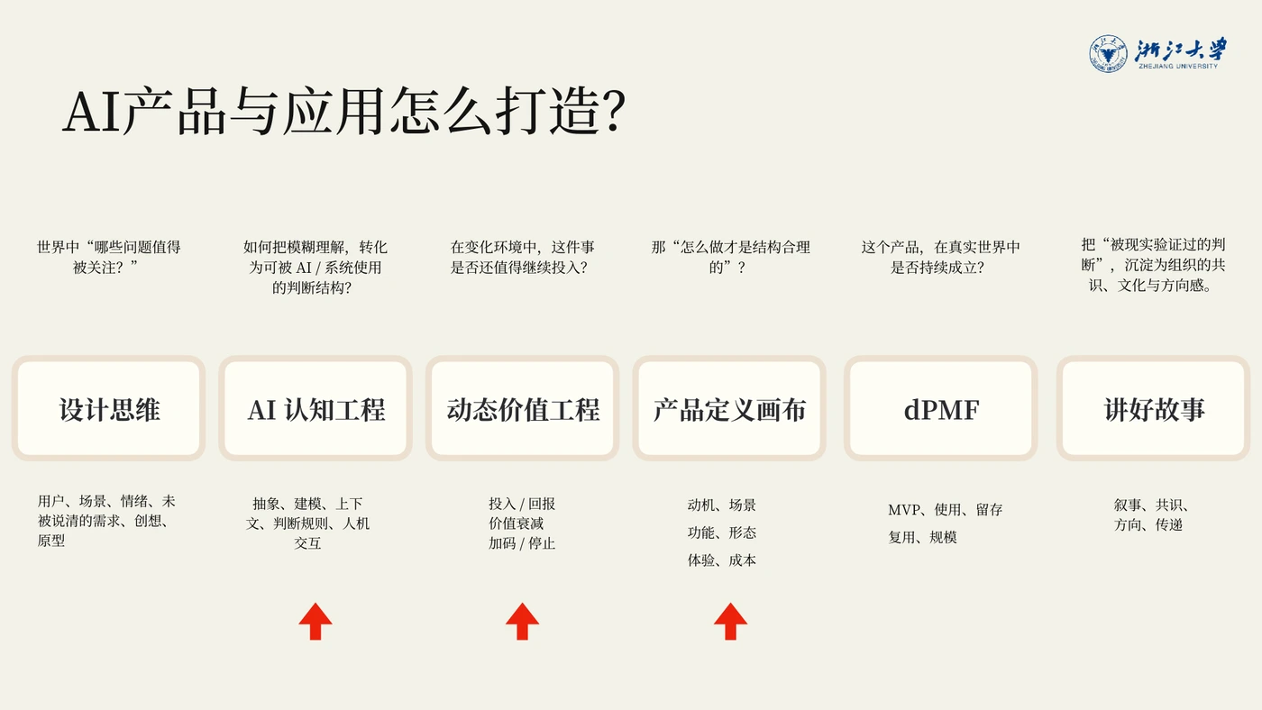 本场课件第48页