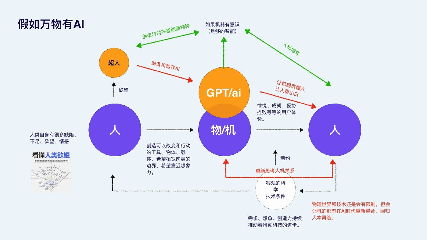 本场课件第52页