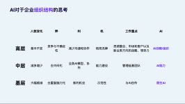 结构的变化:AI对于企业组织结构的思考