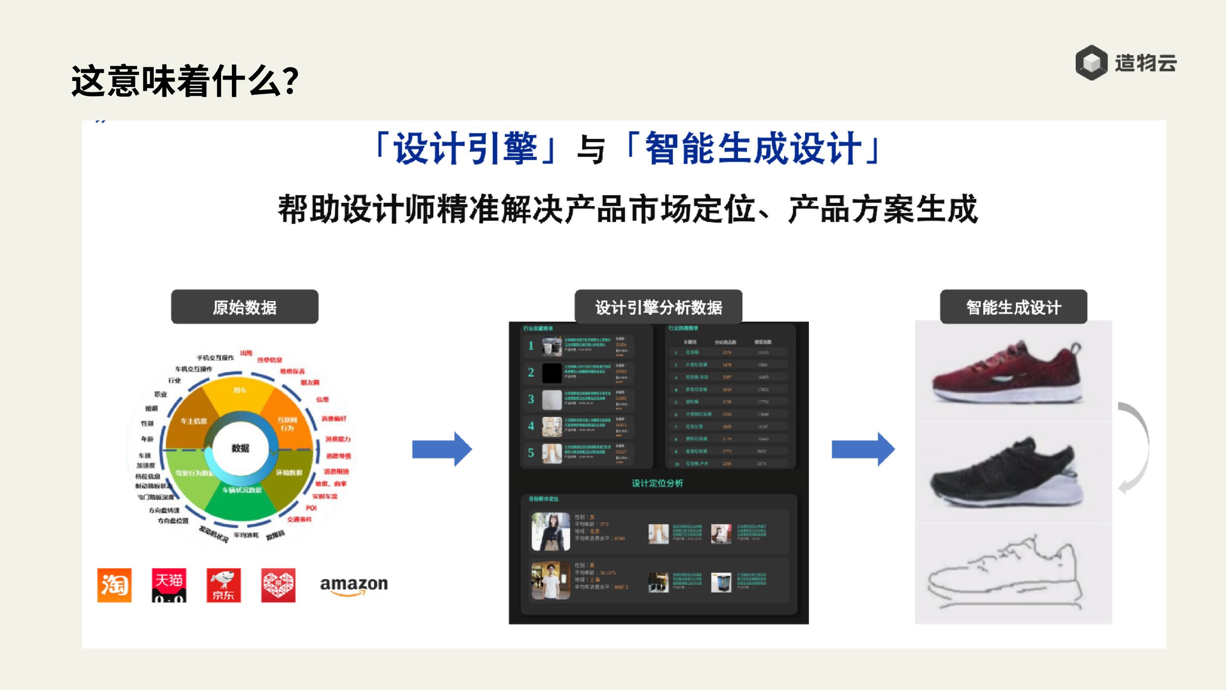 设计引擎与智能生成设计