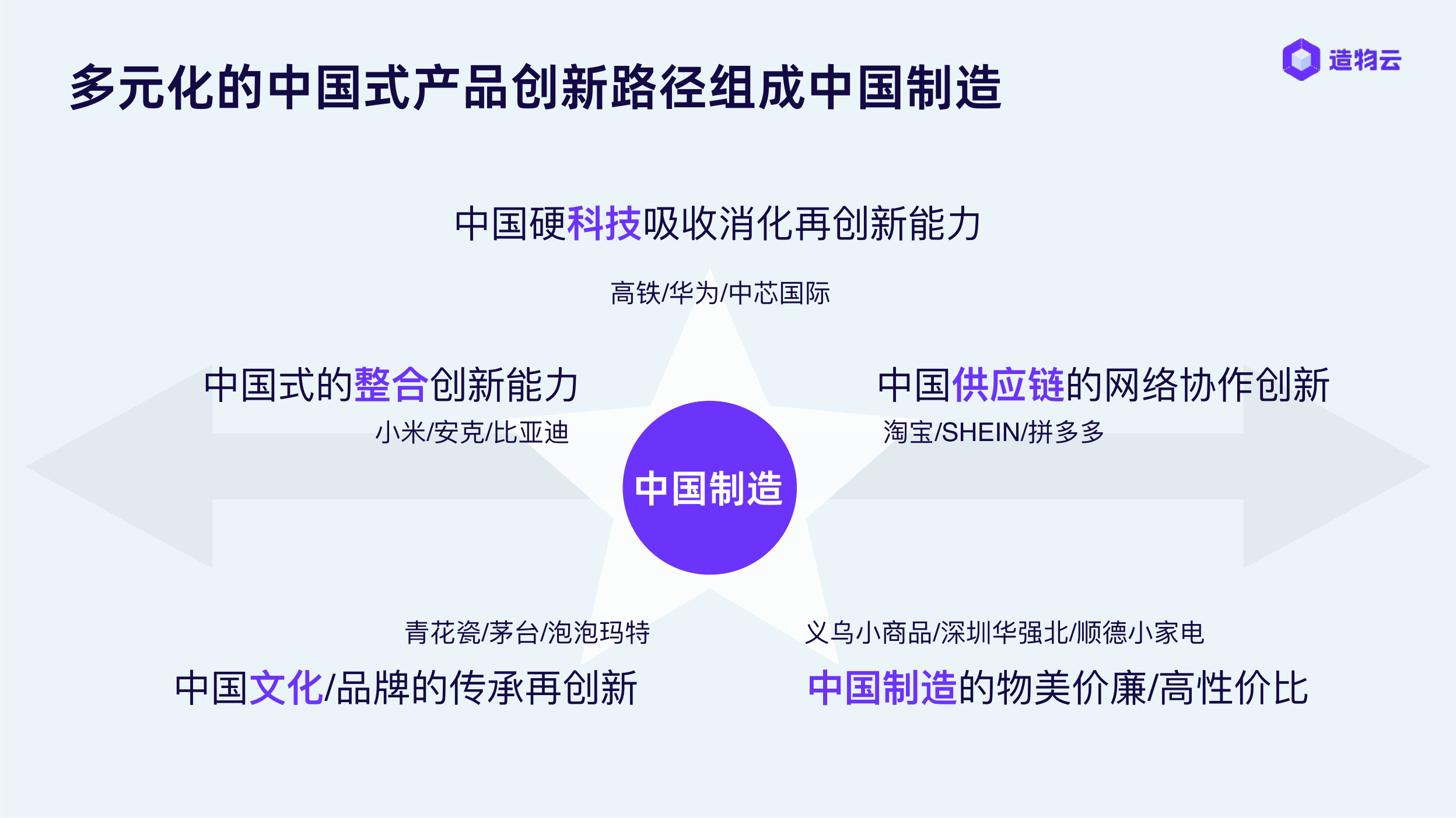 多元化的中国式产品创新路径组成中国制造