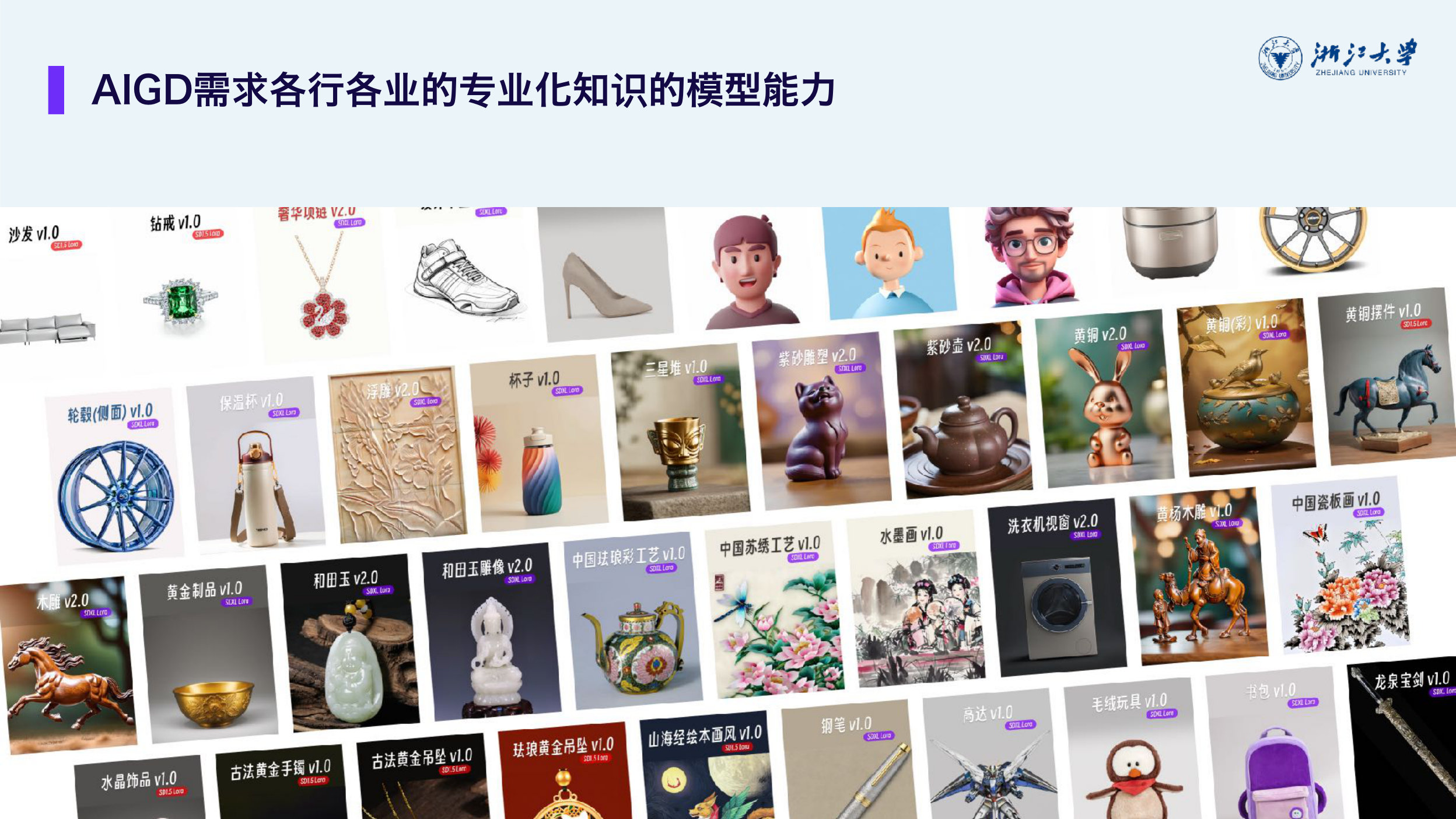 AIGD 各行各业的专业化模型能力