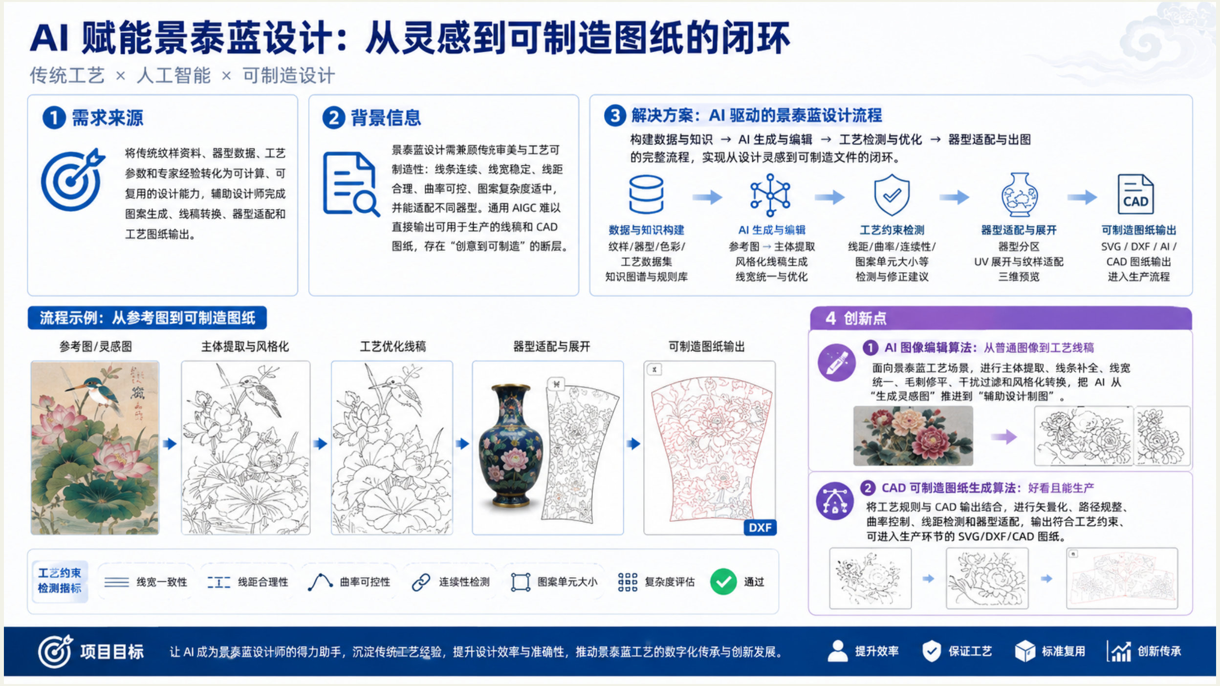 AI 赋能景泰蓝设计：从灵感到可制造图纸的闭环
