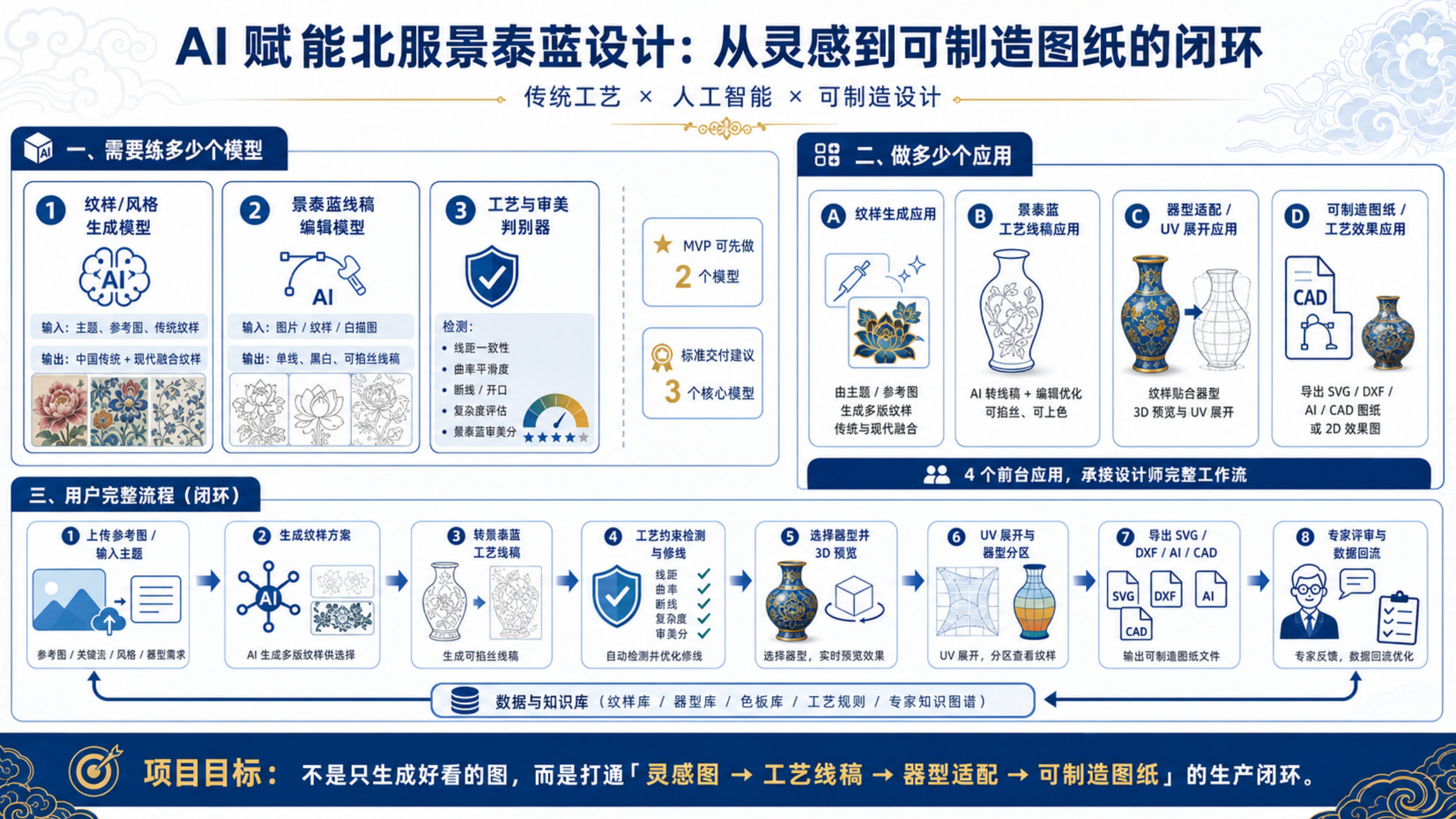 AI 赋能景泰蓝设计：要练多少模型、做多少应用